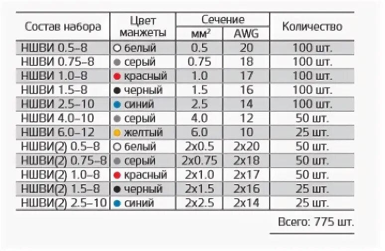 Ншви таблица. Наконечники ншви и ншви-2 таблица размеров. маркировка наконечников ншви 2. цветовая маркировка ншви квт. маркировка ншви наконечники.