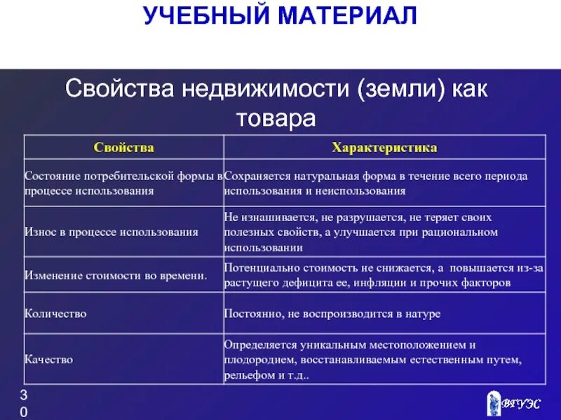 Недвижимость характеризуется. Свойства объектов недвижимости. Особенности объектов недвижимости. Свойства недвижимого имущества. Характеристика недвижимого объекта.