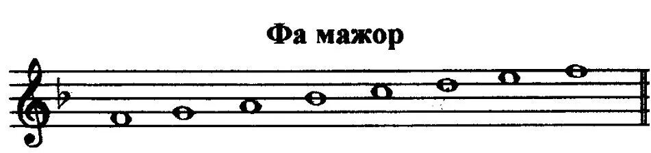 Ре мажор 1 класс. Фа мажор гамма сольфеджио 1. Гамма фа мажор на нотном стане. Гамма соль мажор сольфеджио 1 класс. Фа мажор гамма сольфеджио.