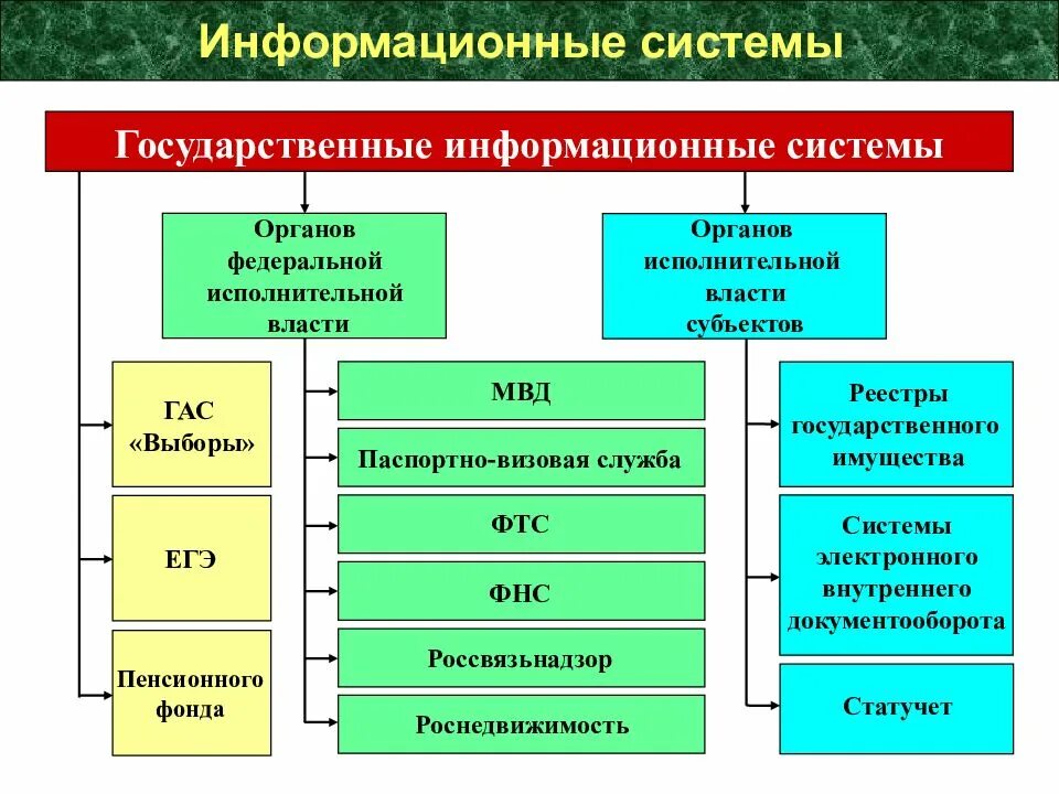 Закупки для органов государственной власти рф