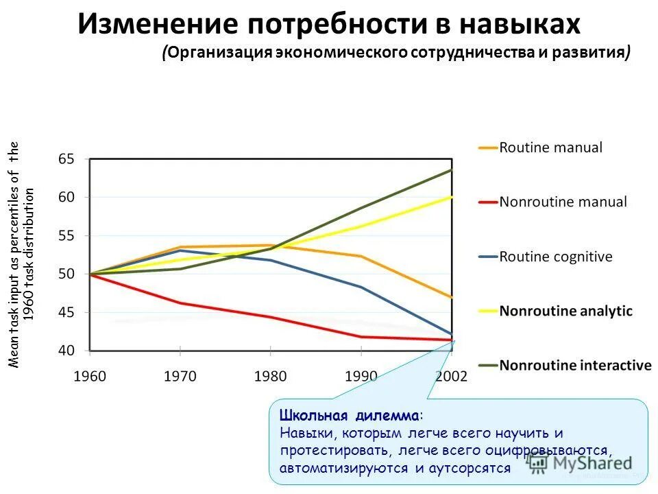 Изменение потребности рынка