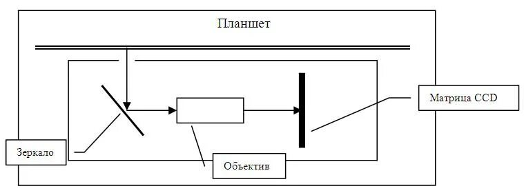 Найти зацепки по схеме со сканерами alexxlab Страница 4319 Эксперт интернет-магазин электроники и бытовой техн