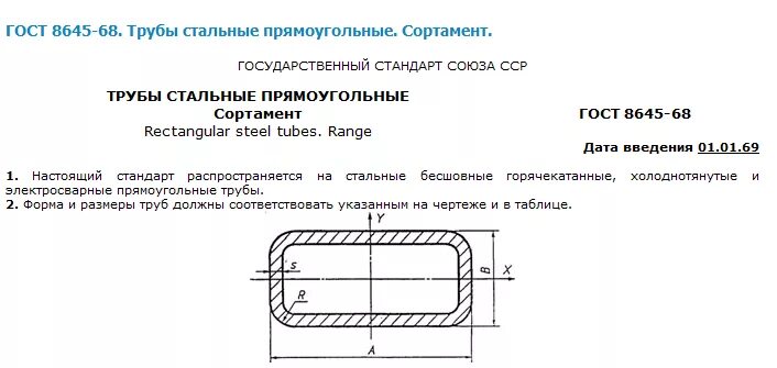 Гост 8639 статус. Сортамент трубы профильной прямоугольной 40х20. Труба прямоугольная 40х20х2 ГОСТ 8645-68. ГОСТ профильные трубы прямоугольного сечения. Сортамент профильной трубы 40х20.