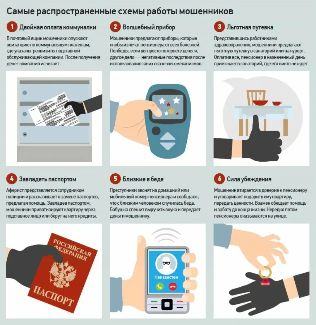 Схемы мошенничества. Схемы мошенников. Схемы мошенничества в интернете. Схемы телефонных мошенников