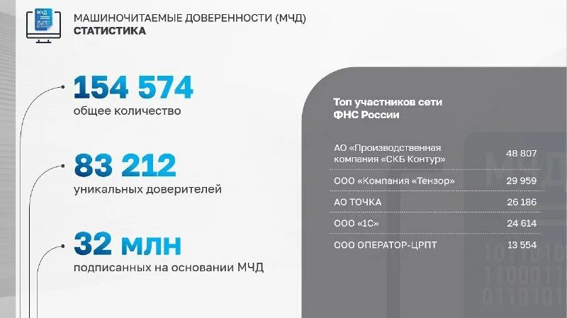 Комиссия банка по эквайрингу картинки стильные. Схема мчд. Мчд электронная подпись. Карточка регистрации 1с. Машиночитаемая доверенность к электронной подписи.