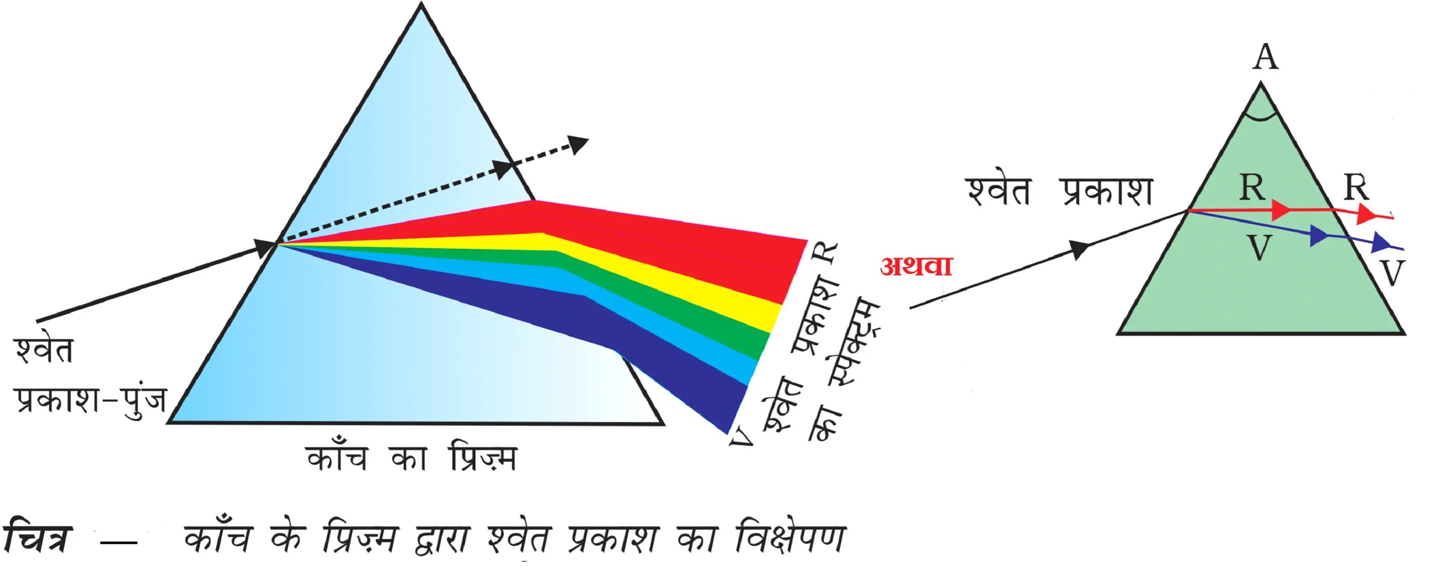 Light splitting