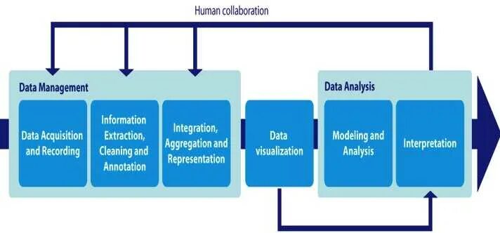 Data is being processed. Презентация data analysis. data processing and analysis. data analysis process. information analysis.