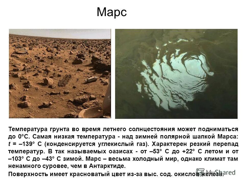 температурная карта марса.