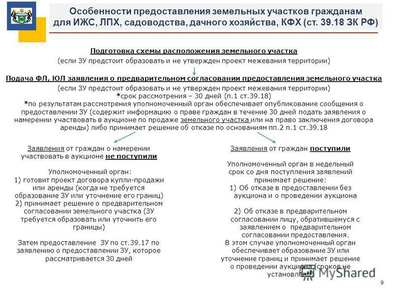 Срок аренды закончился. Земельный участок для ведения личного подсобного хозяйства. Предоставление земельных участков для ведения личного хозяйства. Особенности аренды земельных участков. Перевести из личного подсобного хозяйства в ИЖС.