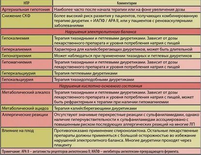 Влияют ли таблетки