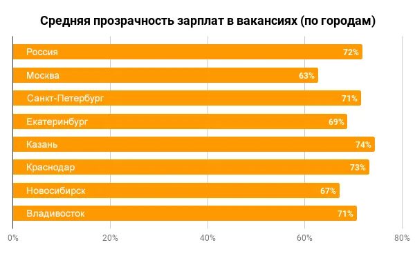 Зарплата в редакции. Зарплаты опрос людей на улице. 3. 3. 1с зарплата и управление персоналом интерфейс.