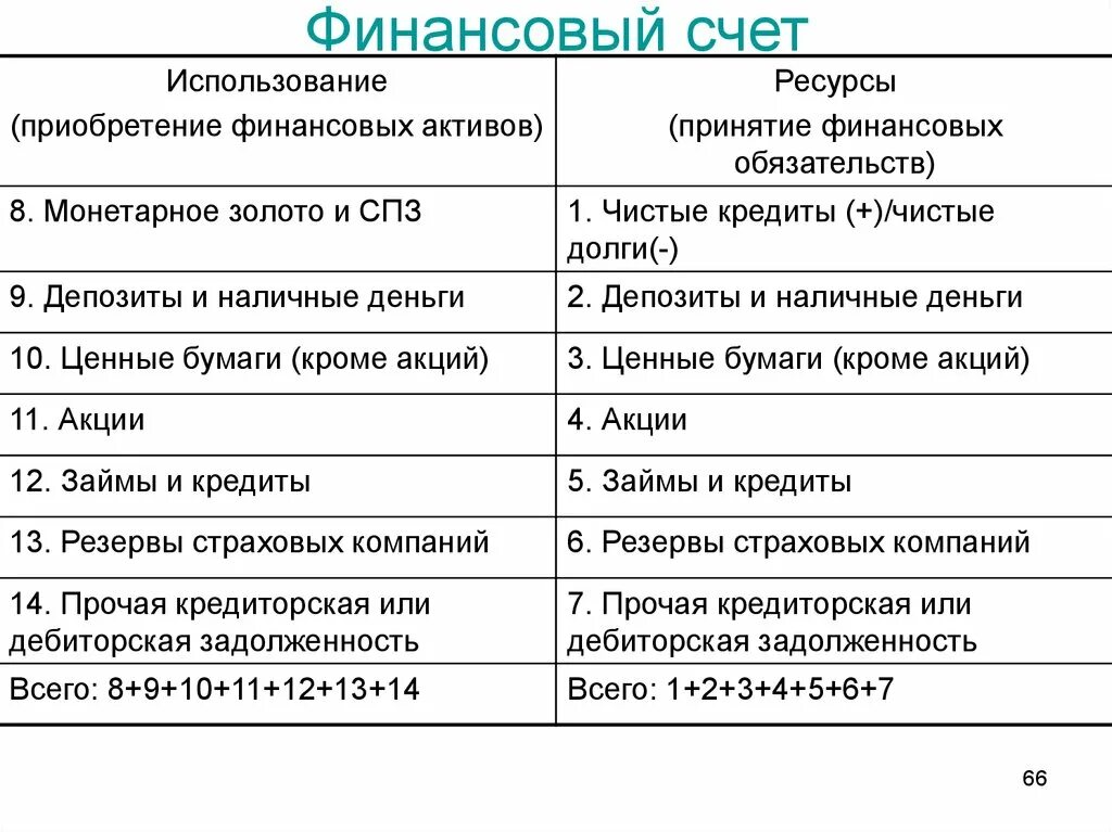 Приобретенные финансовые активы. Финансовый счет. Статьи финансового счета. Финансовый счет СНС. Финансовые Активы счет.