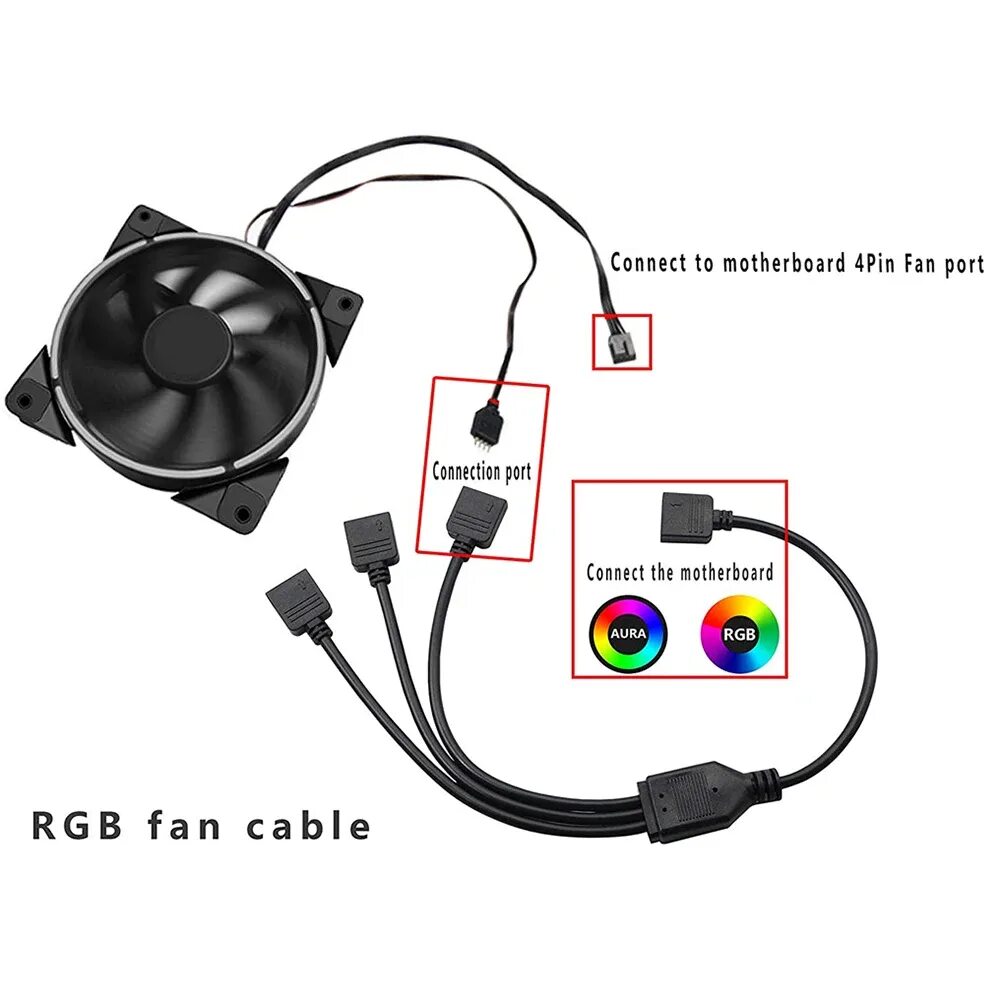 Бесшумный вентилятор для асика. 4 pin rgb вентилятор. Вентилятор 12025l12s dc12v. Кулер 4 pin rgb. Вентилятор и лед для охлаждения.