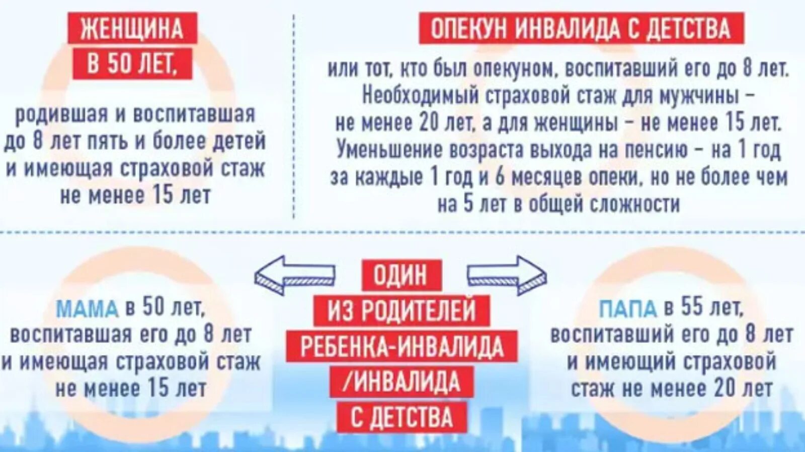 Пенсионер инвалид детства. Досрочная пенсия. Мать ребёнка инвалида выход на пенсию. Досрочная пенсия родителей детей-инвалидов. Досрочный выход на пенсию ребенок инвалид детства.