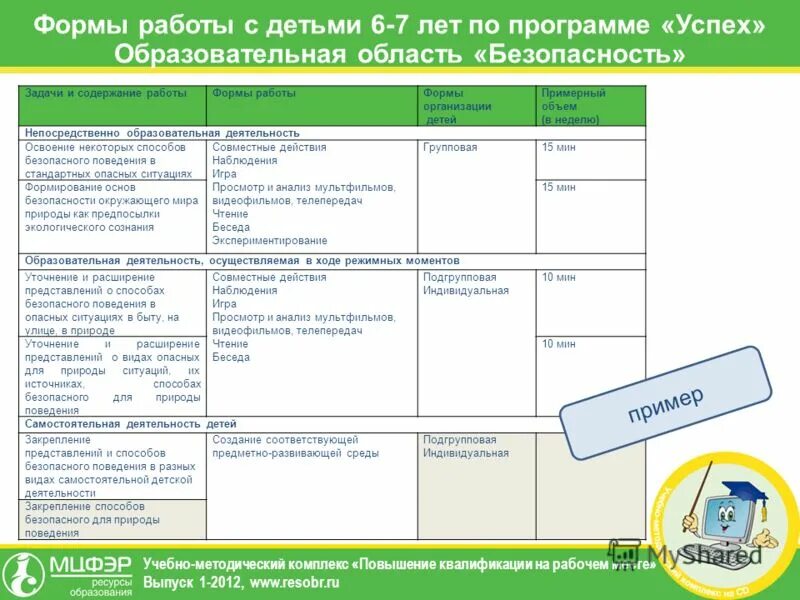 Программы для учебных целей. Программы для учебных целей. Цели и задачи инновационного проекта. Цели и задачи. Цели и задачи экспертизы.
