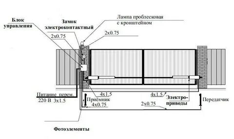 Ворота распашные инструкция