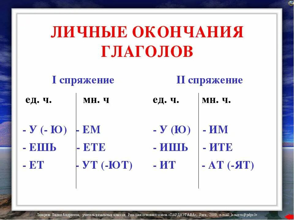 Напишут какое лицо. Личные окончания глаголов. Окончание ем им в глаголах. Спряжение глаголов таблица. Спряжения в русском языке.