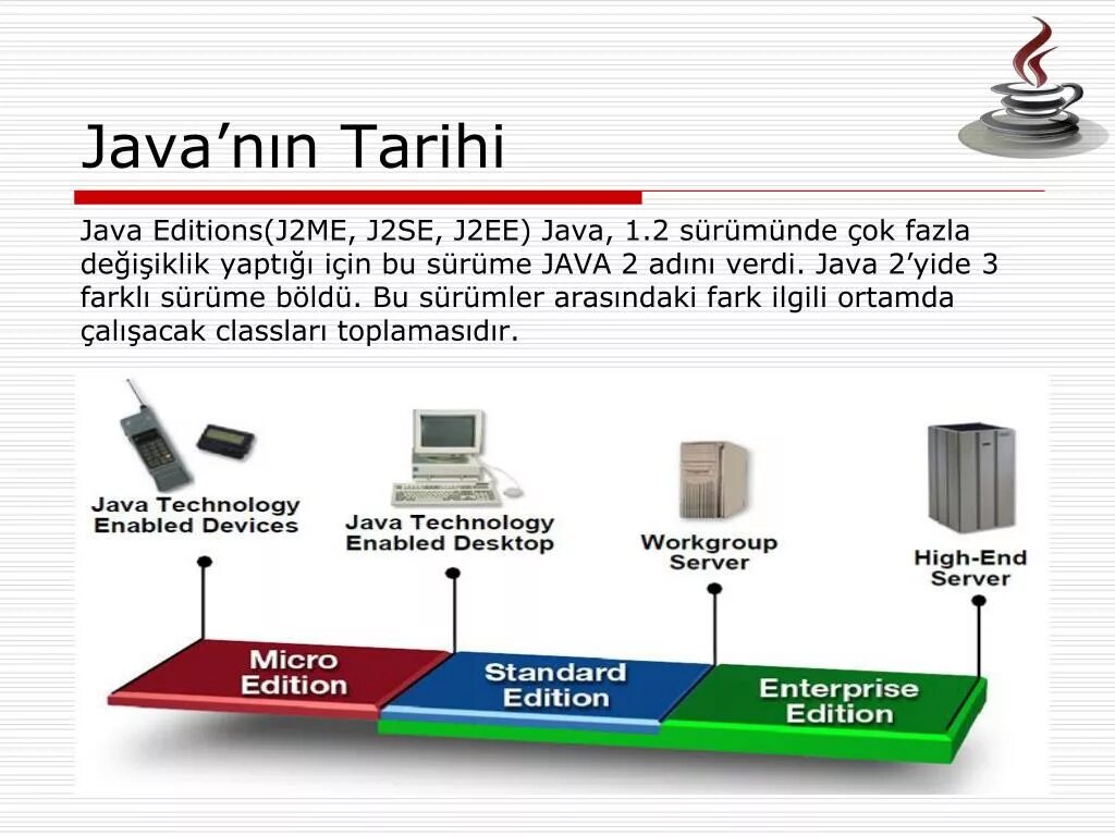 Java. Java se java ee. Java 2. Java se java ee java me. Java 2 3