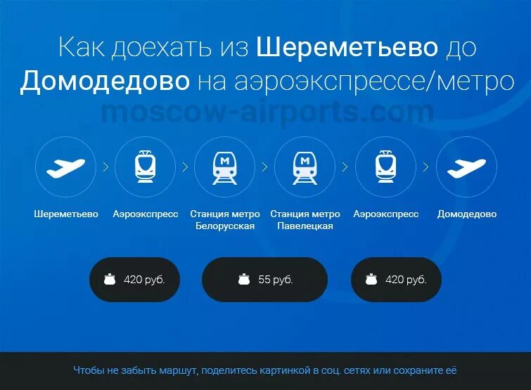 Как добраться из Внуково до Шереметьево. Как добраться из Шереметьево в Домодедово. Внуково-Шереметьево Аэроэкспресс. Метро Шереметьево метро Домодедово.