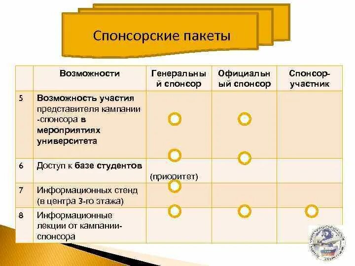 Спонсор образец. Спонсорский пакет. Пакет спонсора мероприятия. Варианты спонсорских пакетов. Спонсорский пакет пример.