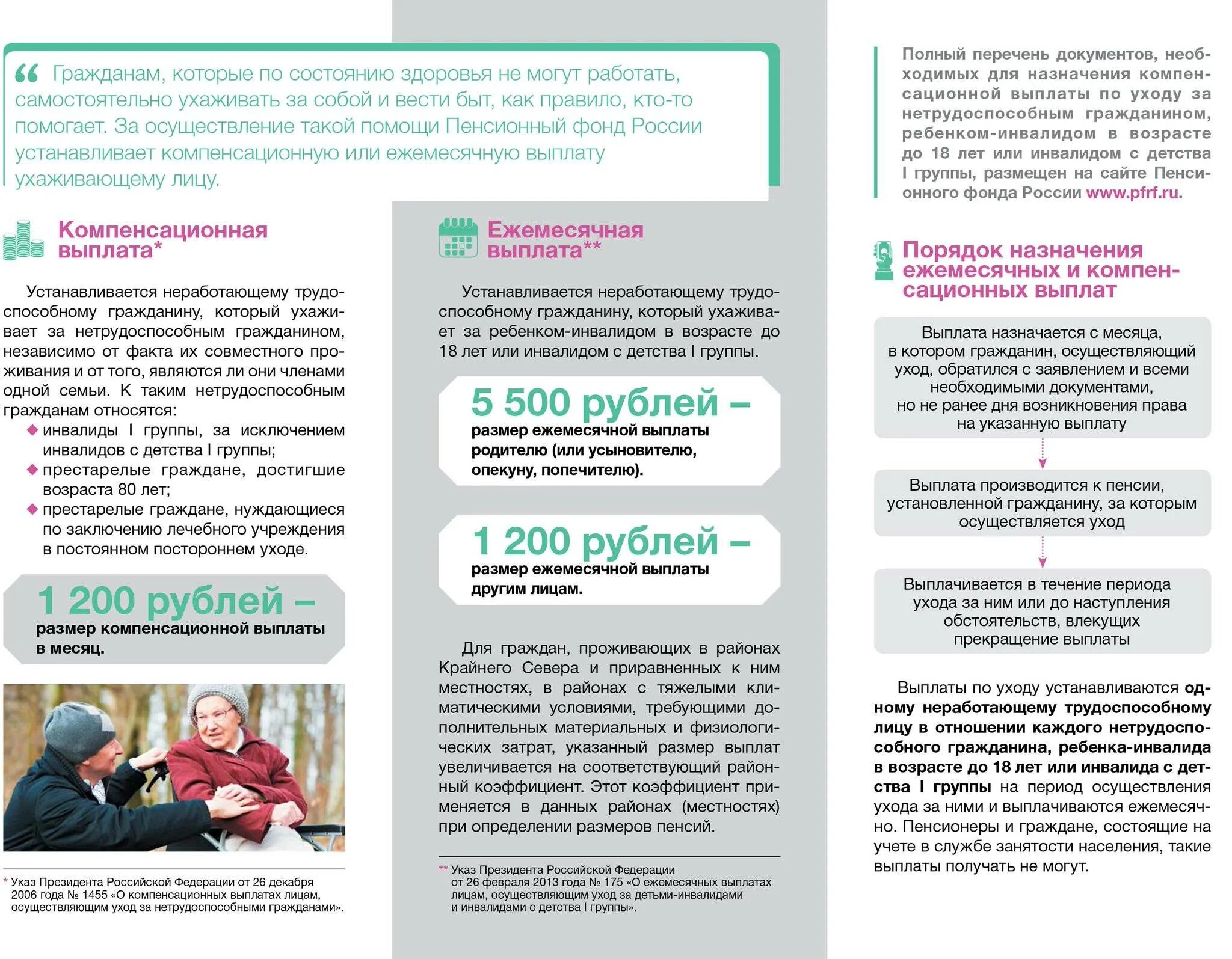 Опекунство инвалид 3 группы. Плслбие плу ходу за ребенком игвалидом. Выплаты детям инвалидам. Оформляем пособие по уходу за инвалидом. Выплаты по уходу за ребенком инвалидом.