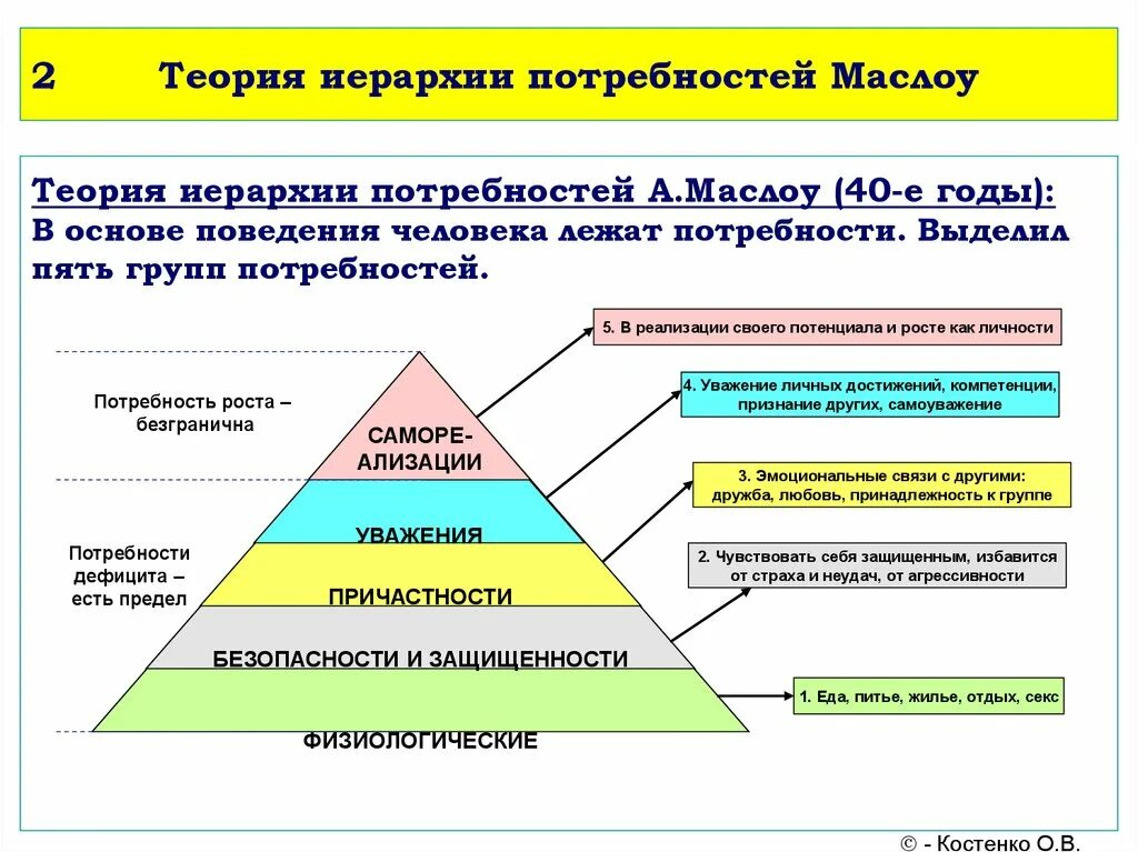 Примеры реализации потребностей. 3 Группы потребностей человека. Три основные группы потребностей человека. Распределение потребностей человека по группам. Две группы потребностей человека.