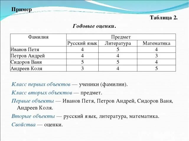 Параграф 4. Условия произрастания и видоизменения корней 6 класс