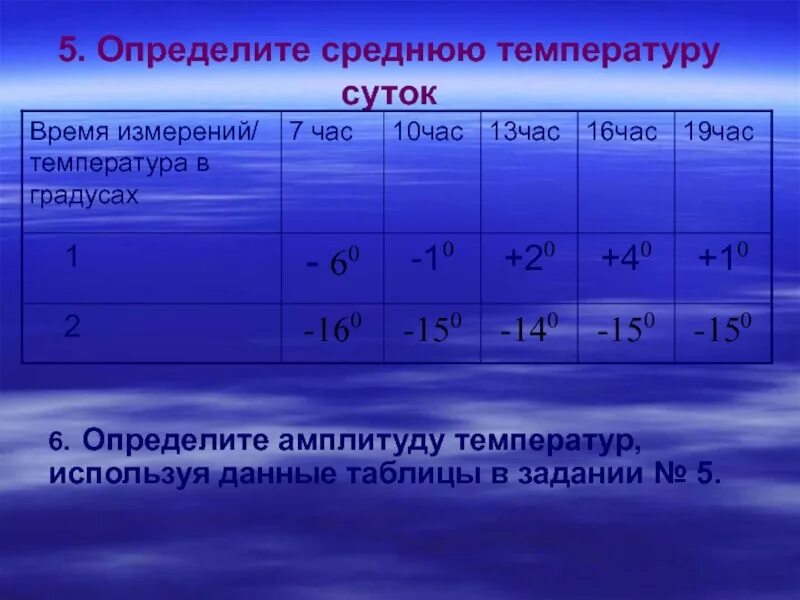 Определить среднюю температуру. Определите среднюю суточную температуру. Таблица амплитуды температур. Определить среднюю температуру воздуха.