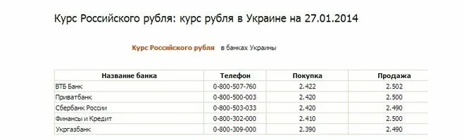 Белорусские банки российский рубль