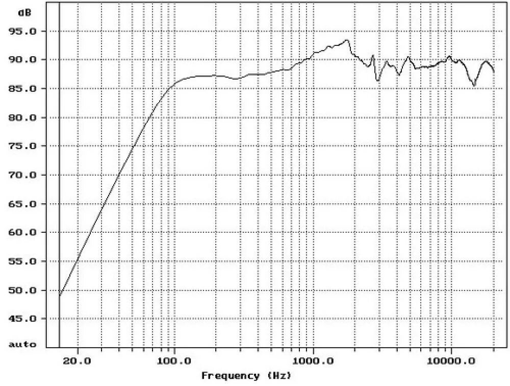 Yamaha ns10 АЧХ. Yamaha ns10 Studio АЧХ. Ямаха НС 10 АЧХ. Yamaha hs8 АЧХ. C frequency