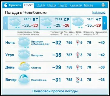 Погода в троицке в ноябре