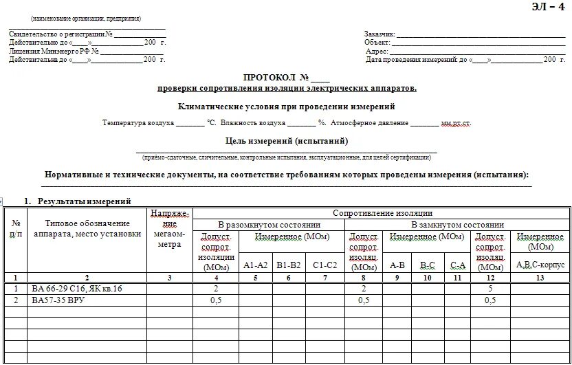 Измерение сопротивление изоляции проводов и кабелей. Протокол замер сопротивления изоляции электропроводки. Схема замер сопротивления изоляции кабеля. Протокол сопротивления изоляции Эл.аппаратов. Протокол проверки сопротивления изоляции проводов кабелей бланк.