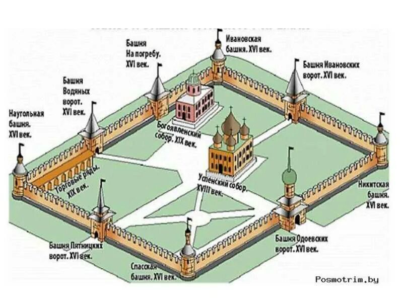 Схема тульского Кремля с названиями башен. Башни тульского Кремля названия. Башни Кремля Тула. Тульский Кремль план схема название башен.