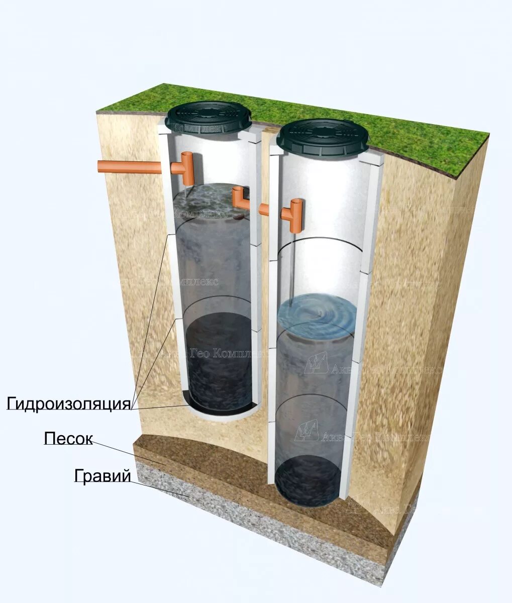 Устройство септика из бетонных колец. Септик из бетонных колец 2х2. Септик из бетонных колец 2+1. Септик 6 колец. Септик из бетонных колец 2 камеры.