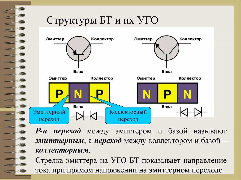 Почему база транзистора