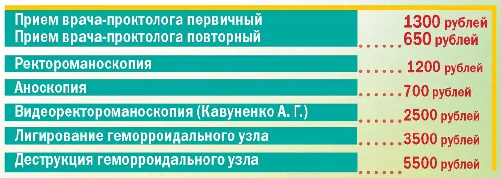 Как подготовиться к приему проктолога при геморрое. Подготовка к посещению врача проктолога. Помещение врача проктолога. Памятка перед приемом проктолога.