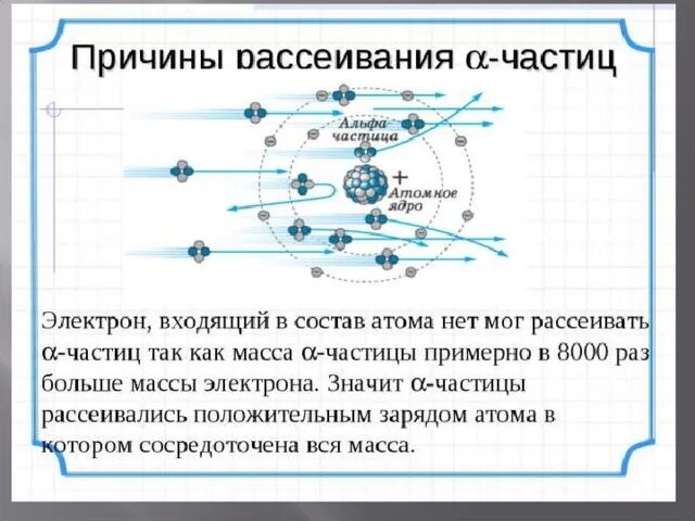 Рассеивание альфа частиц. Объясните причину рассеивания α-частиц атомами вещества?. Причины рассеивания Альфа частиц. Причина рассеивания Альфа частиц атомами вещества. Объясните причину рассеивания Альфа-частиц атомами вещества.