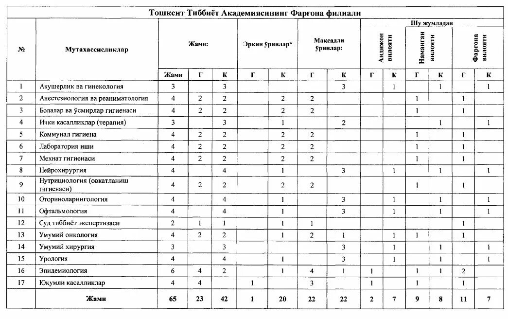 РНИМУ учебный план ординатура. Тошкент тиббиёт академияси Фарғона филиали. Учебный план для интернатуры название. Учебный план интернатуры по вирусологии.