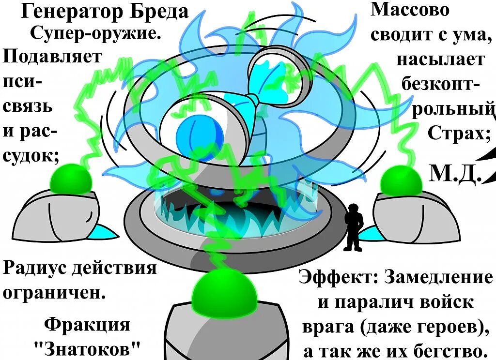 Генератор скинь. Пси Генератор. Психотронный Генератор. Защита от психотронного оружия. Пси Генератор защита.