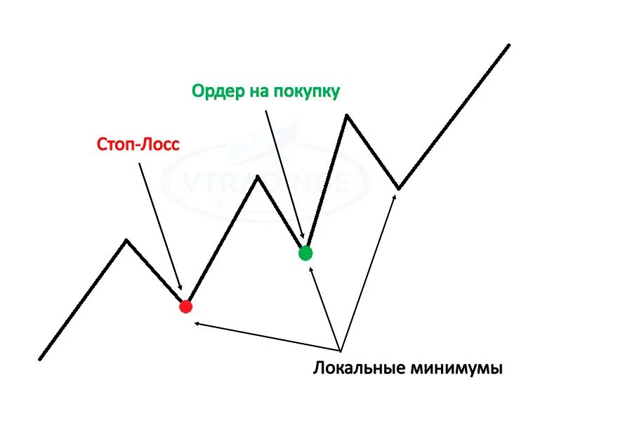 Стоп лосс. Ордер стоп-лосс. Стоп лосс покупка. Стоп лосс картинки прикольные. Что такое стоп лосс