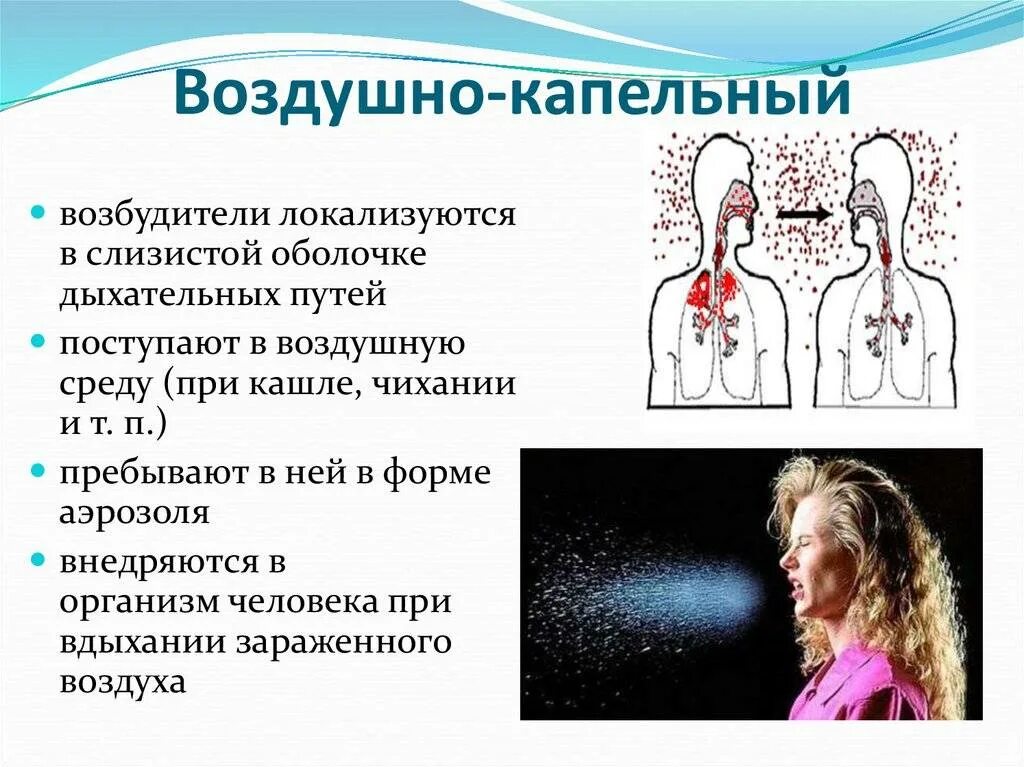 Болезнь передающаяся воздушно капельным. Воздушно капельные инфекции механизм заражения. воздушно-капельный путь инфицирования.. воздушно капельный заболевания инфекции путь передачи. воздушно-капельные возбудители воздушно-капельных.