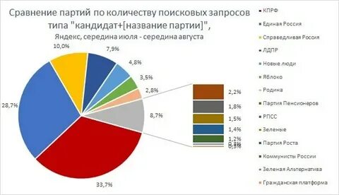 Занята в партии