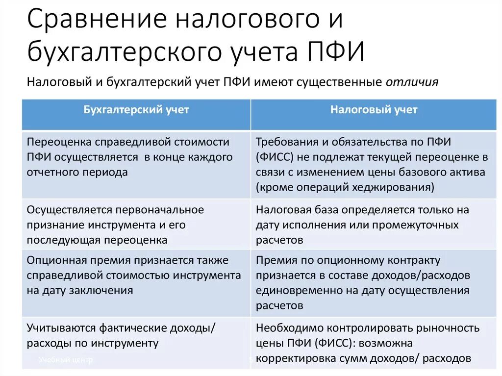 Чем отличается налоговый учет от бухгалтерского учета. Различия бухгалтерского и налогового учета таблица. Бухгалтерский учет и налоговый учет отличия. Налоговый и бухгалтерский учет сходства и различия. Разница в бухгалтерском и налоговом учете