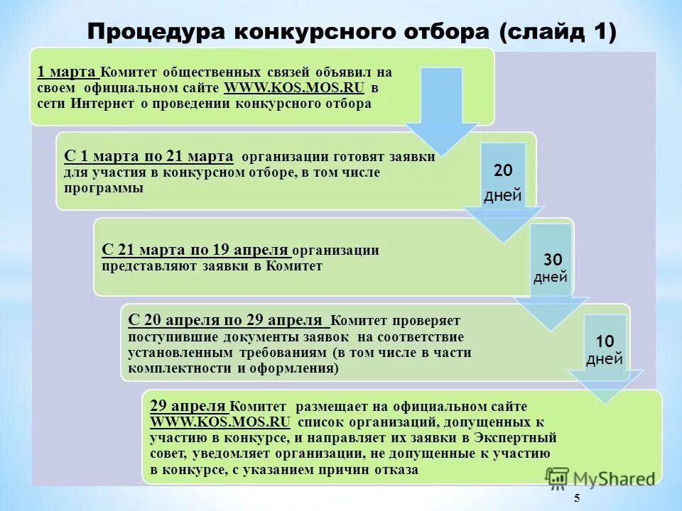 Порядок предоставления субсидий из бюджетов районов. Порядок предоставления субсидий из бюджетов районов. Порядок предоставления субсидий из бюджетов районов. Порядок предоставления субсидий из бюджетов районов. Энергетическая эффективность субсидия.