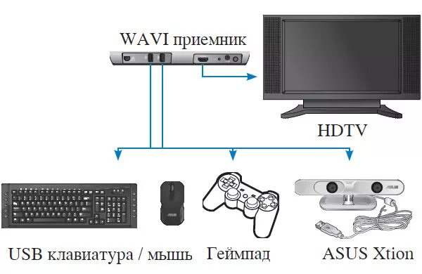 okres doska experimentálne клавиатура lg smart tv urobil žiarlivosť chladnička