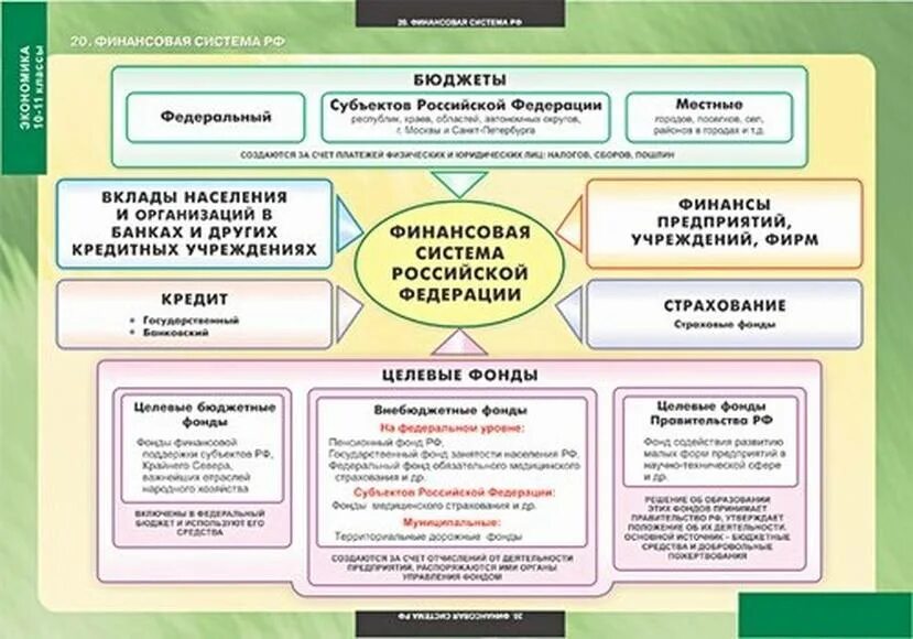 План экономическая политика егэ обществознание. Плакат по экономике. Стенды для кабинета экономики. Стенды по экономике. Наглядные пособия по экономике.