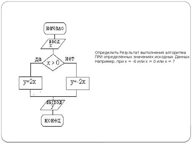 Определите результат алгоритма