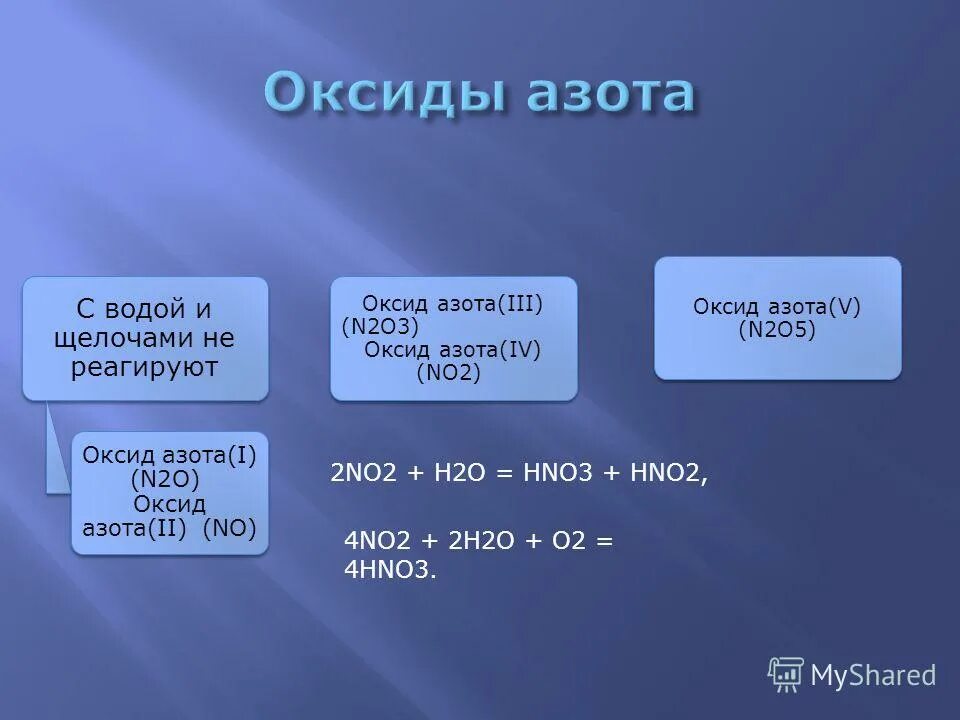 Hno3 o2 n2 h2o