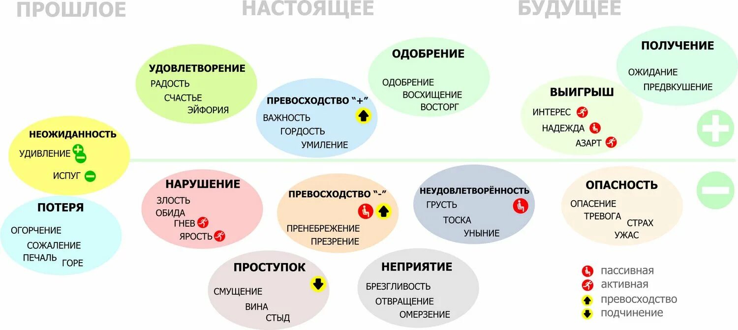 Кластер эмоции. Вторичная выгода. Вторичные выгоды примеры. Модальности и субмодальности в НЛП. Выгоды болезни