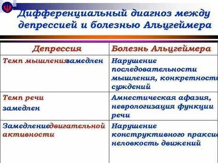 Между диагноз
